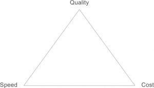 Triangle of scope, cost and time